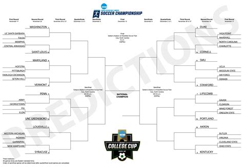 ncaa soccer tournament|ncaa soccer tournament 2023 men.